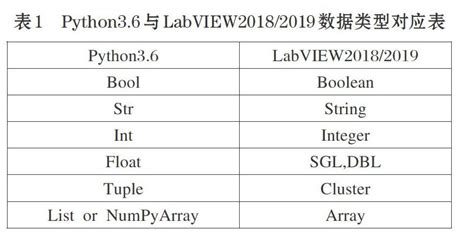 teststand python 的图像结果