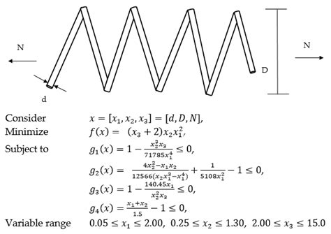 An Improved Novel Global Harmony Search Algorithm Based on Selective ...