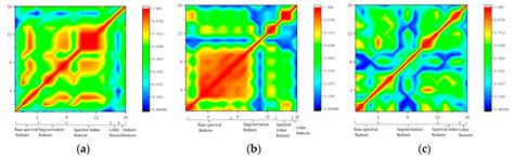 Crop Classification Method Based on Optimal Feature Selection and ...