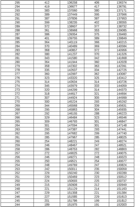 Image result for Unique Variables Java
