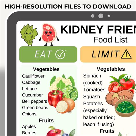 Buy Kidney Food List, Renal Diet Food Chart, Low Potassium Grocery List ...