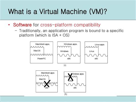 Image result for Virtual Machine Overview