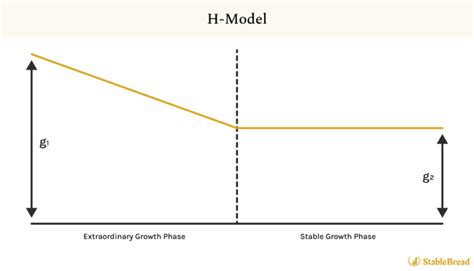 +H Methode Examples 的图像结果