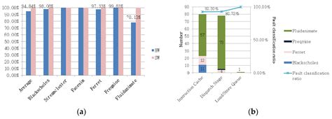 Automatic Method for Distinguishing Hardware and Software Faults Based ...