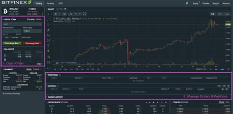 Image result for Bit Forex Tutorial