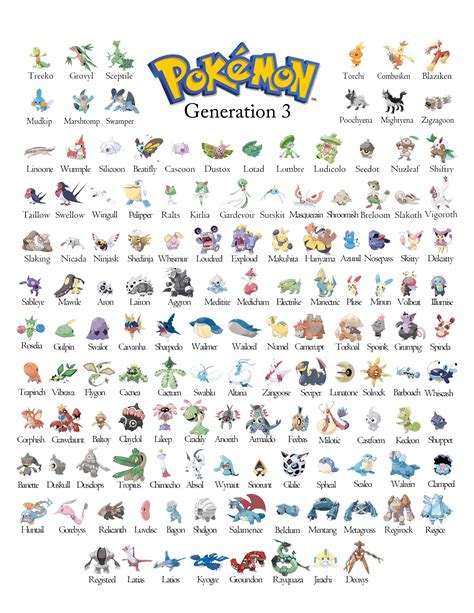 Pokemon Generation 3 List & Guide - Printable | Pokemon pokedex ...