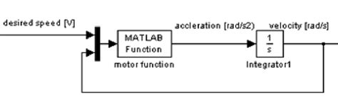 Image result for Simple Simulink Model