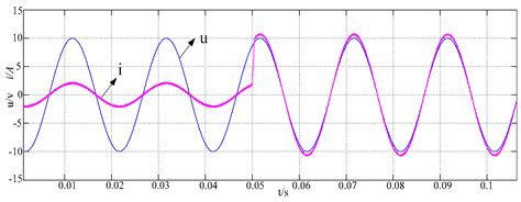 Predictive Current Control of Boost Three-Level and T-Type Inverters ...
