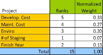 Image result for Compensatory Decision Model