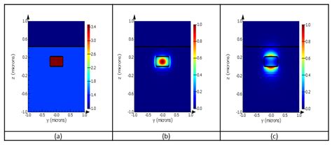 Photonic Integrated Circuit Based Temperature Sensor for Out-of ...