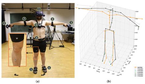 An Evaluation of Motion Trackers with Virtual Reality Sensor Technology ...