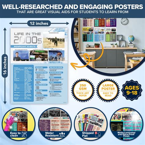 History Classroom Posters 的图像结果