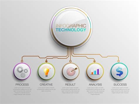 Technology Chart 的图像结果