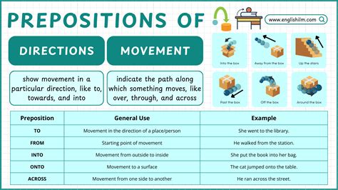 Prepositions of Direction and Movement with Examples • Englishilm