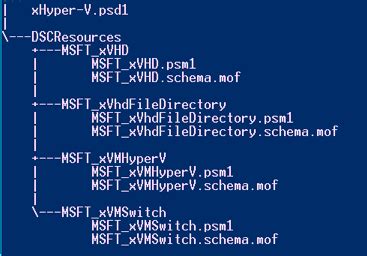 Image result for PowerShell Module Psmoduleresource DSC