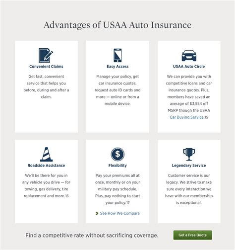 Usaa Home Insurance Coverage