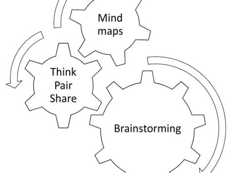 Visual Representation of the Writing Process 的图像结果