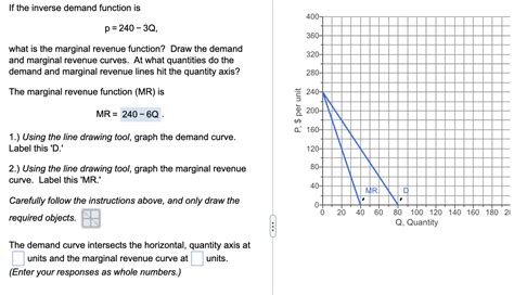 Image result for Convert P into Demand Function Inverse Demand Function