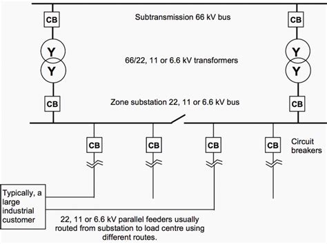 Image result for Parallel Feeder Distribution System