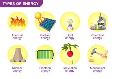 Energy 的图像结果