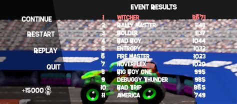 Monster Inc Simulation Score 的图像结果