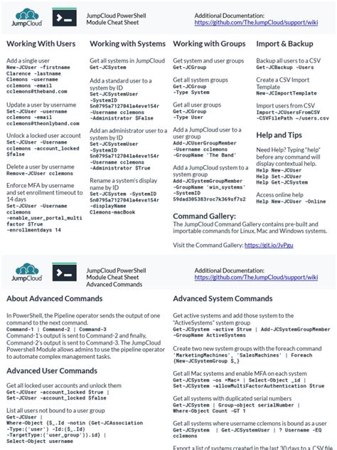Image result for PowerShell Scripting Cheat Sheet