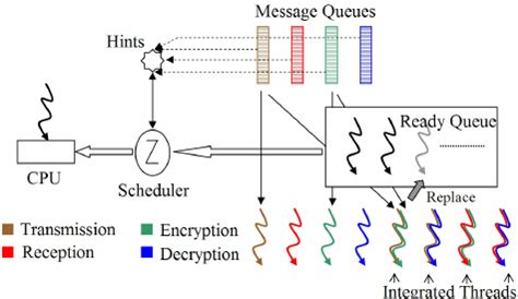 Image result for Level Linux OS