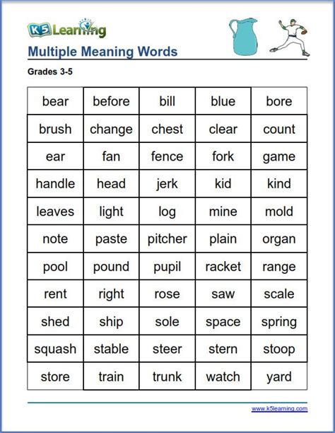 The 100 Most Important Multiple Meaning Words Kids Need to Know | Multiple meaning words ...