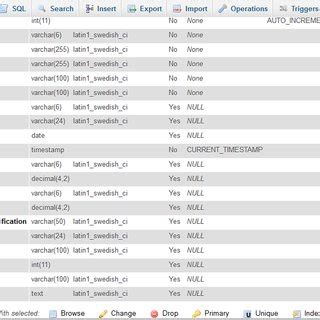 Image result for User Table SQL