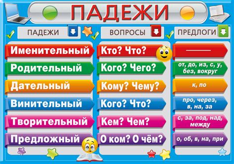 Схема падежей: “Падежи” – таблица с вопросами и предлогами в русском языке