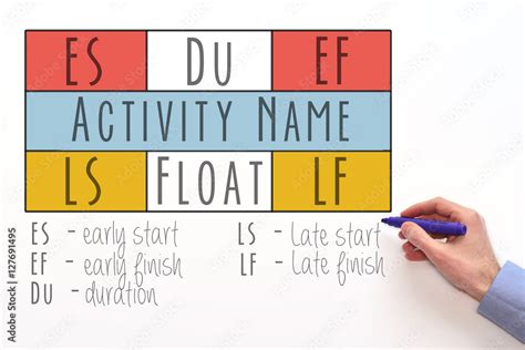 Image result for Critical Path Method Chart