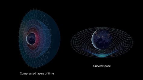 Image result for Understanding Space-Time