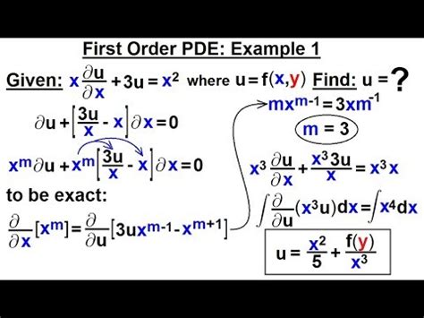 Image result for Partial Differential Equation Examples