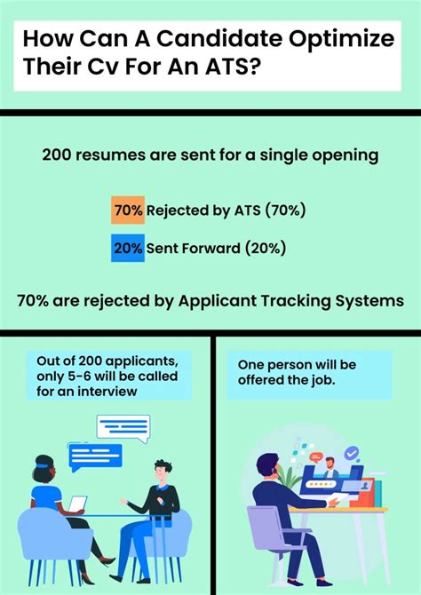 Image result for Application Tracking Systems