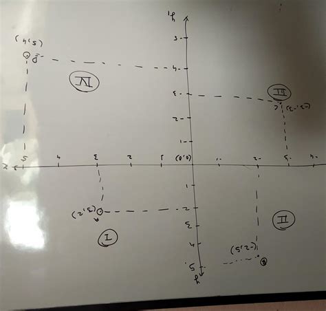 give one example of coordinates of point which lies in (a) |||quadrants ...