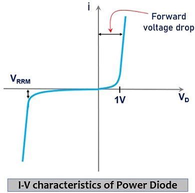 Power Diode Applications 的图像结果