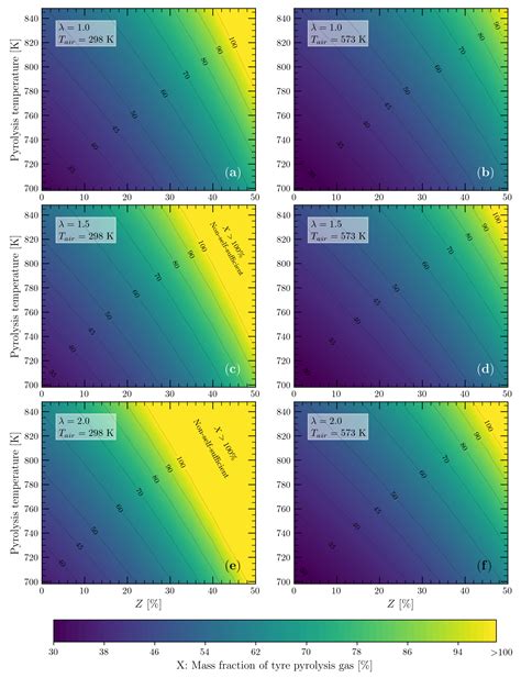 Thermodynamic Evaluation of the Energy Self-Sufficiency of the Tyre ...