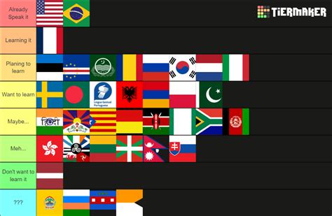 Language Tier System 的图像结果