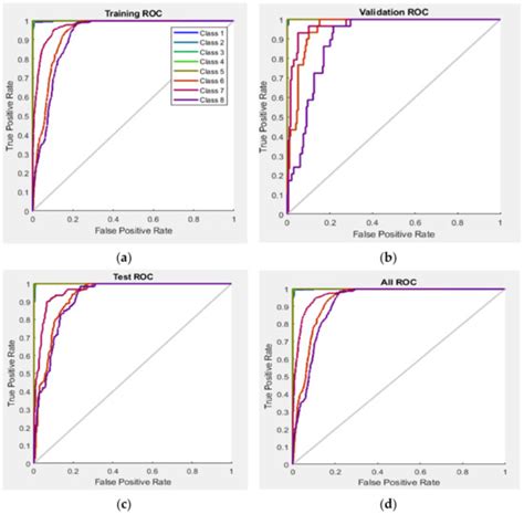 Application of Artificial Intelligence in PV Fault Detection