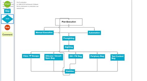 Image result for Flowchart JavaScript Library