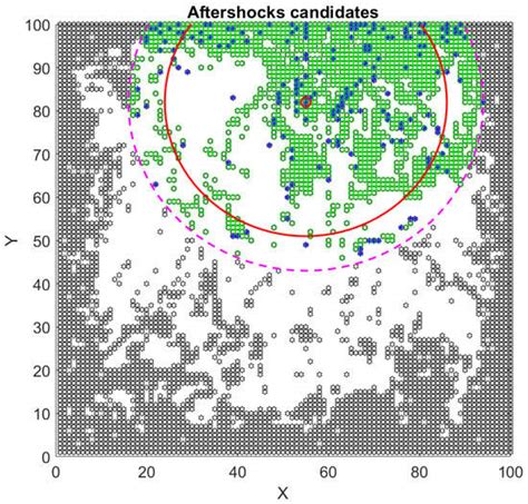 On the Possibility of Reproducing Utsu’s Law for Earthquakes with a ...