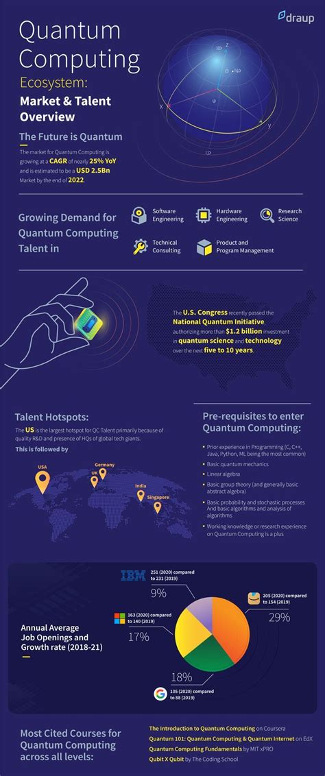 cloud computing quantum
