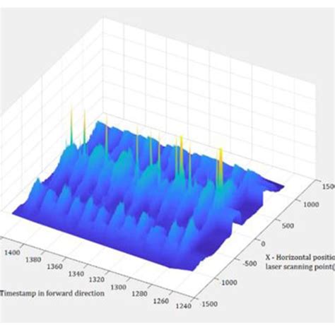 Image result for Point Cloud Example