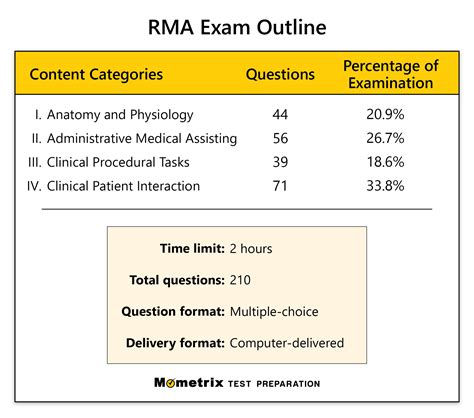 RMA Exam Review (updated 2026) RMA Certification Tips