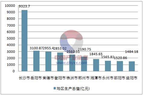 2015-2019年湖南省居民人均可支配收入、人均消费支出及城乡差额统计_华经情报网_华经产业研究院