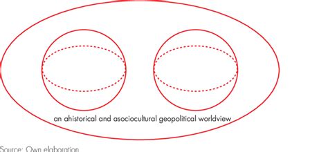 Image result for Example of Absolutist Approach