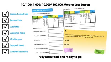 Year 5 Place Value - 10/ 100/ 1,000/ 10,000/ 100,000 More or Less ...