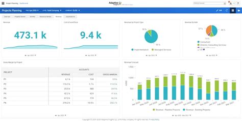 Workday Project 的图像结果