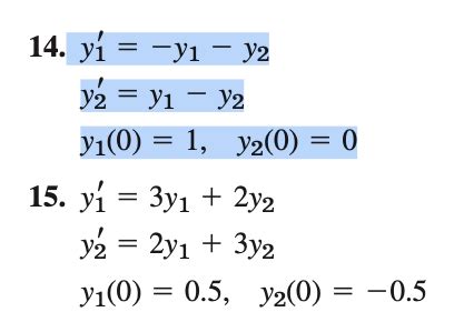 Image result for Solution and Initial Value Problem