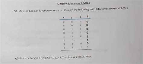 Image result for Different Types of Map Method in Boolean Function